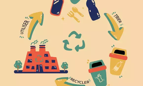 Le Guide de la gestion des déchets - Prévention & tri